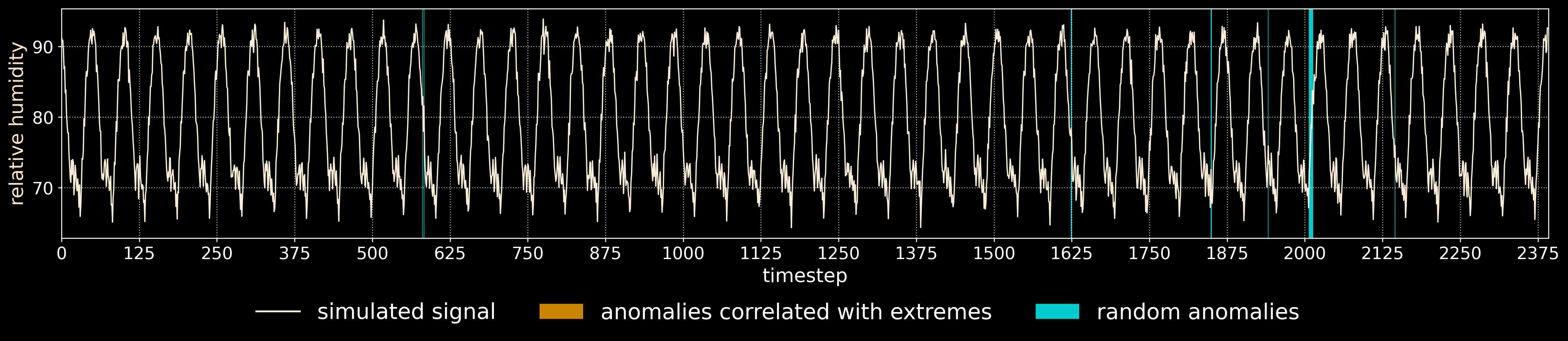 relative humidity